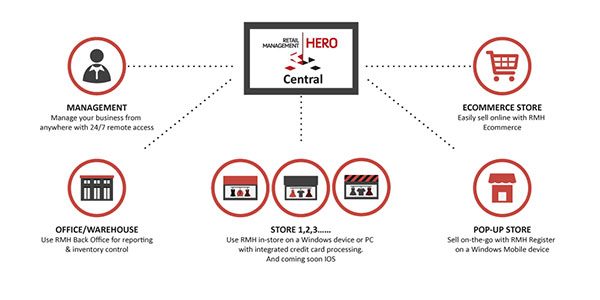 Positive Systems Solutions 4 Benefits Blog Header