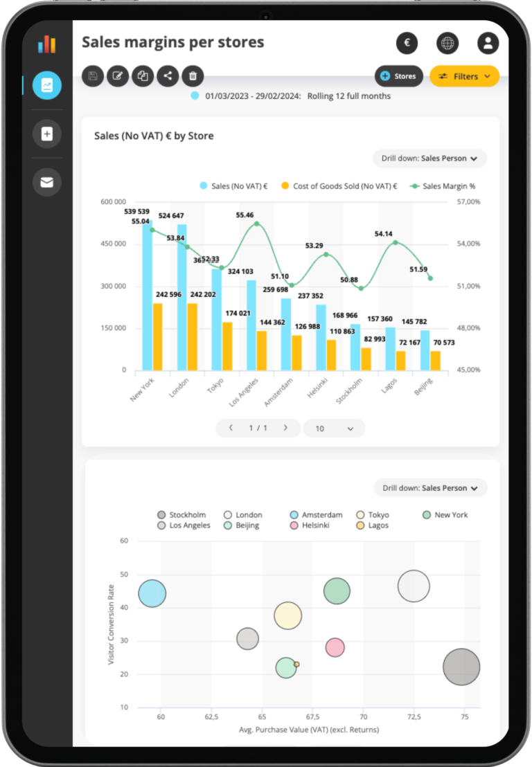 Retail Reporting Zoined