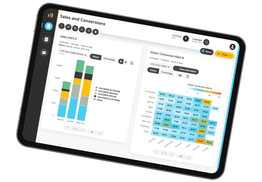 Retail Reporting Zoined AI
