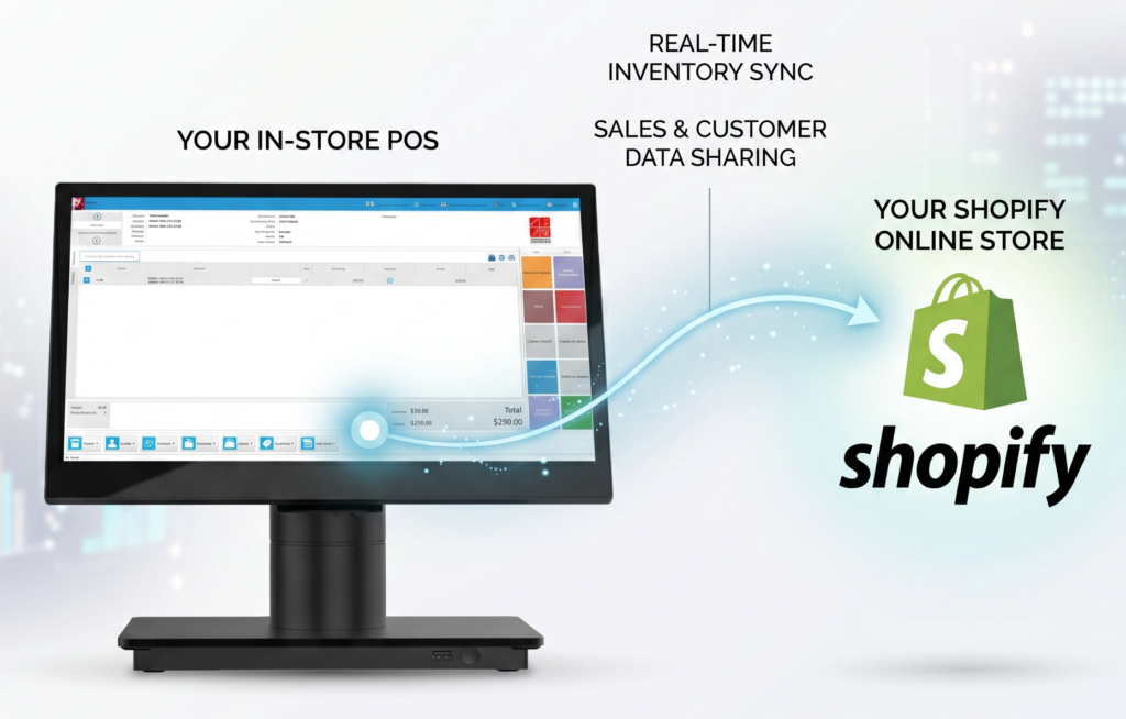Shopify POS Integration