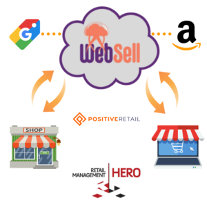 WebSell integration