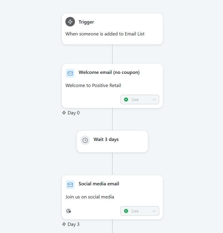 https://positiveretail.ie/pos-integrations/klaviyo-integration/