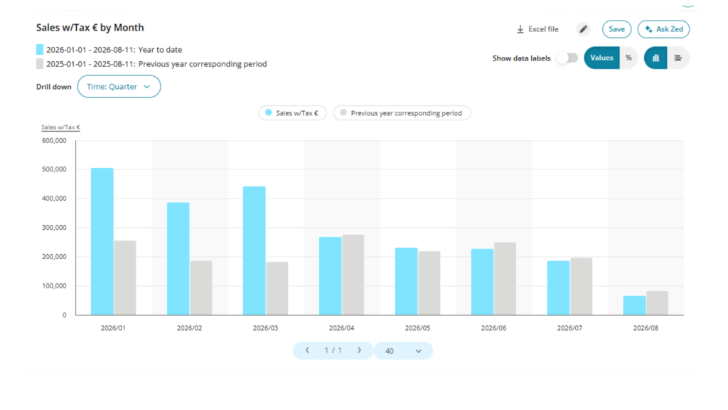 Stock Planning with Data